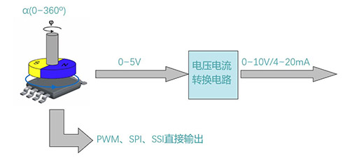 【思博小課堂11】絕對(duì)值編碼器(圖2)