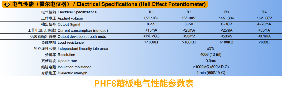 行業(yè)“老司機(jī)”匠心研發(fā)，全新PHF8踏板助力您開啟油門控制新篇章。(圖2)