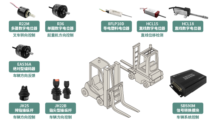 工程機械核心部件選型指南：從電位器、編碼器、操縱桿到信號轉(zhuǎn)換一網(wǎng)打盡！(圖1)